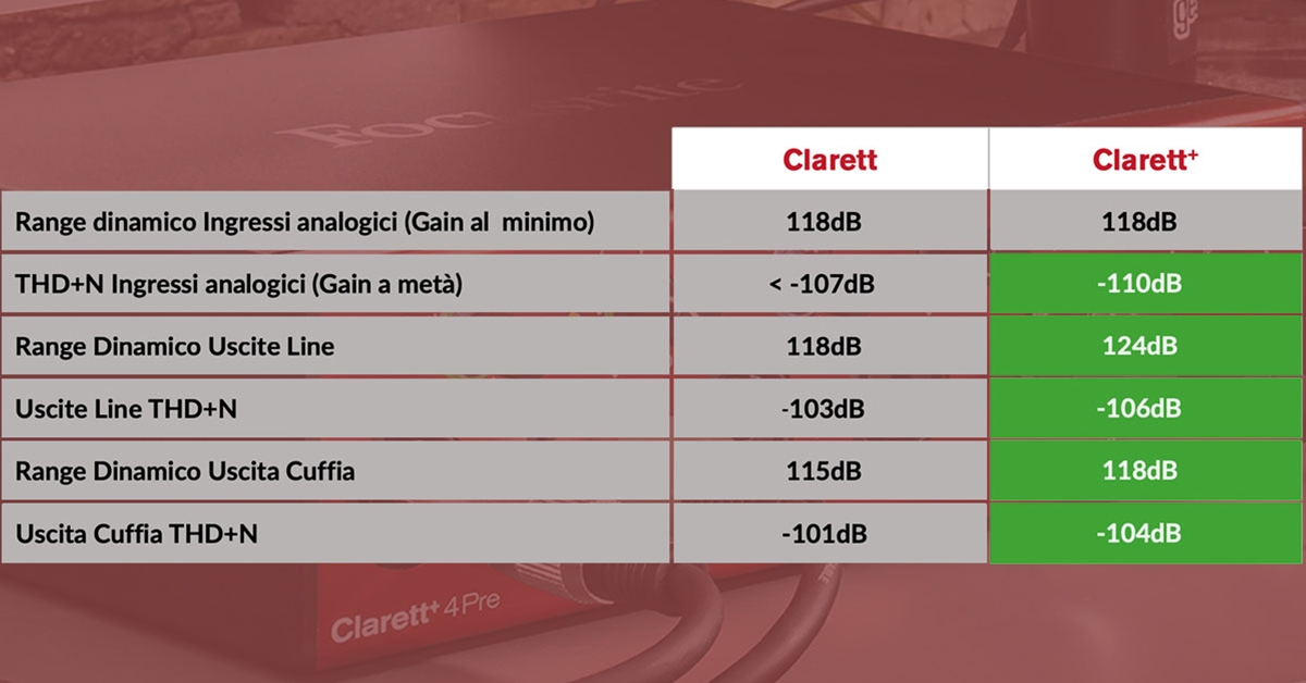 clarett plus clarett+