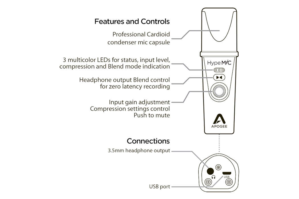 apogee mic hype 4